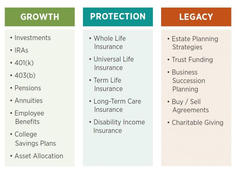 Chart of Stonebridge Wealth's financial focus